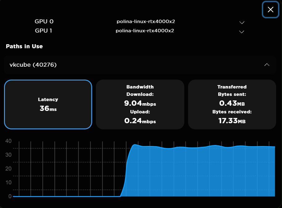 Application Telemetry
